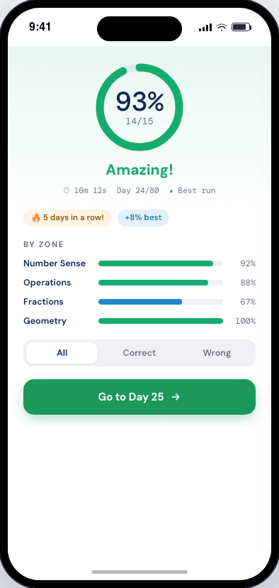 Score screen showing 93 percent